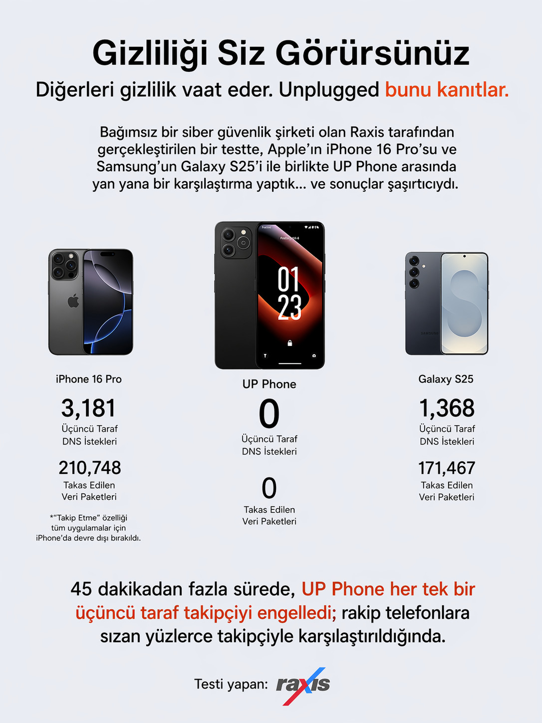 Raxis Tracker Test Sonuçları